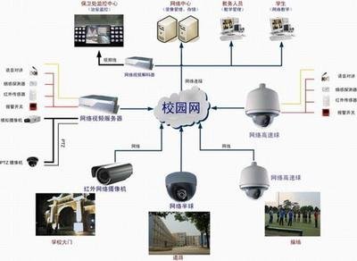 科技賦能智慧城市 阜陽(yáng)安防工程與多媒體教室的融合與創(chuàng)新
