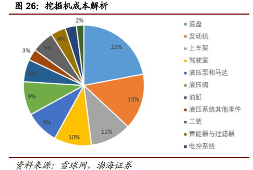 工程機(jī)械行業(yè)深度報(bào)告 萬(wàn)億級(jí)市場(chǎng)靜待電動(dòng)化率提升