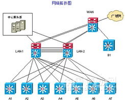 華富惠通技術(shù)在調(diào)度信息中心大樓網(wǎng)絡(luò)系統(tǒng)工程中的應(yīng)用與優(yōu)化