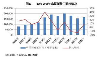 鵬元研究 2017年化學(xué)原料及化學(xué)制品行業(yè)信用風(fēng)險分析