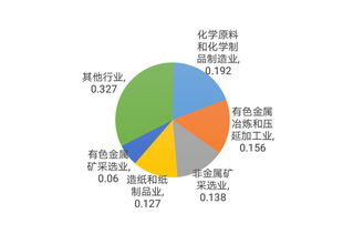 分析丨我國危險廢物行業(yè)現(xiàn)狀 產(chǎn)增量增與綜合利用并舉，化學(xué)原料制造業(yè)成關(guān)鍵領(lǐng)域